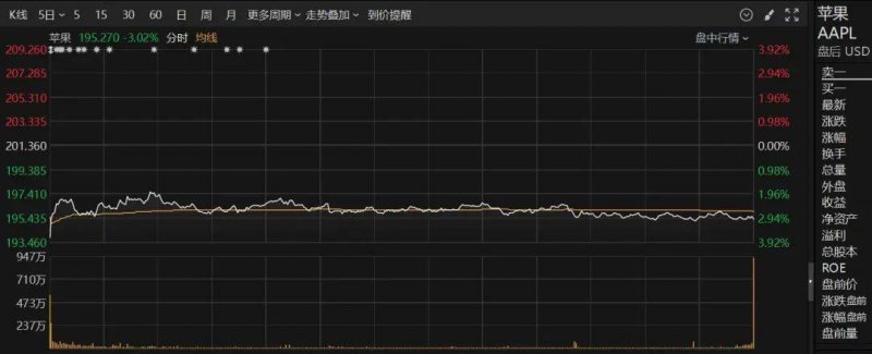 bbm蓝莓外汇平台怎么样外汇市场波动剧烈，今天你抓住机会了吗？