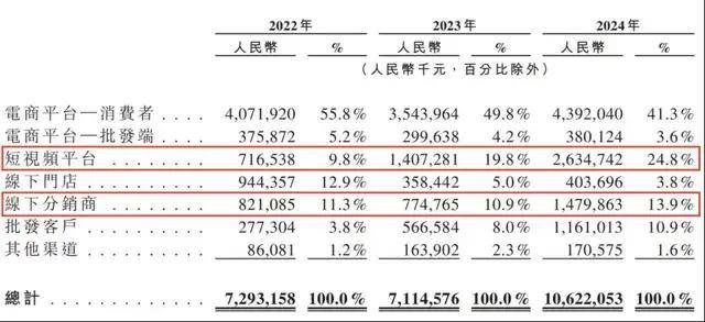 蓝莓外汇平台怎么样黔西南州房产公积金运维中心关于变更2024年度房产公积金缴存基数上下限的通报
